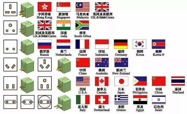 世界各国电压标准 世界各国电压标准