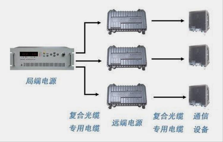 直流远供系统 直流远供系统