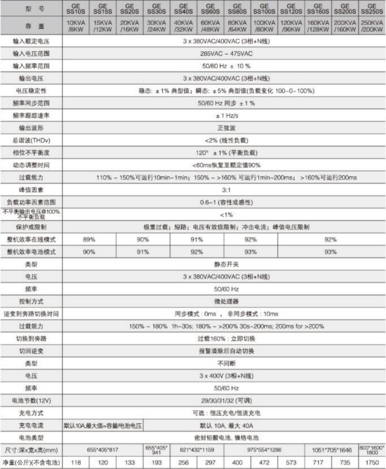 三进三出UPS电源参数 三进三出UPS电源参数