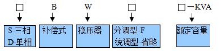 补偿式稳压器产品型号 补偿式稳压器产品型号